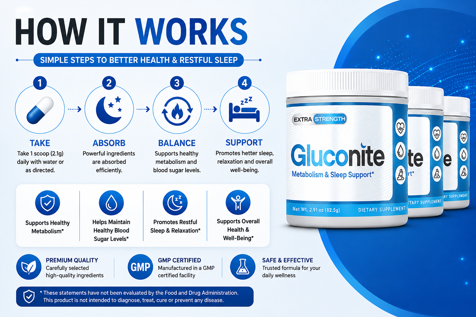 Gluconite how it works infographic